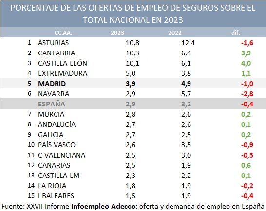 infoempleo 2023